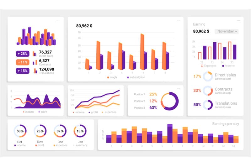 Qsight.in Dashboard